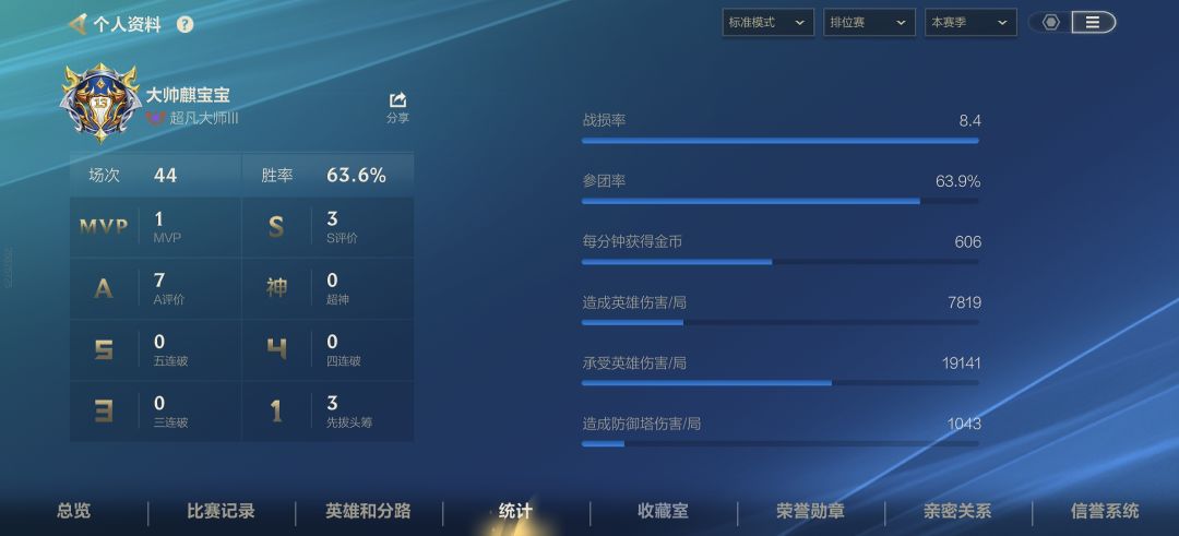 兄弟们,帮我看看 3