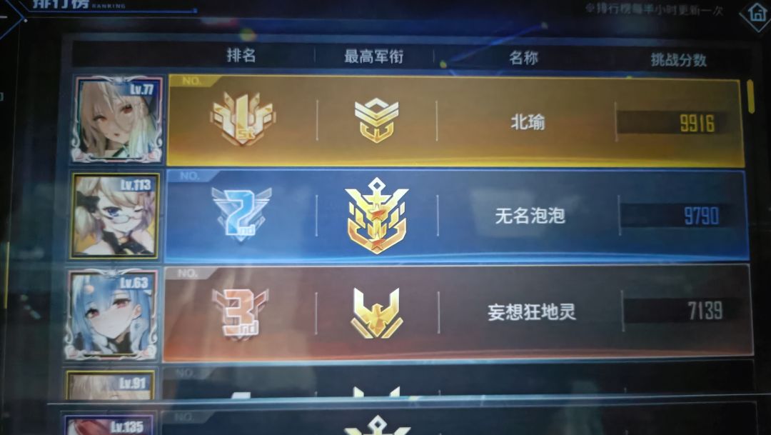 前五名至少四个挂太抽象了 2