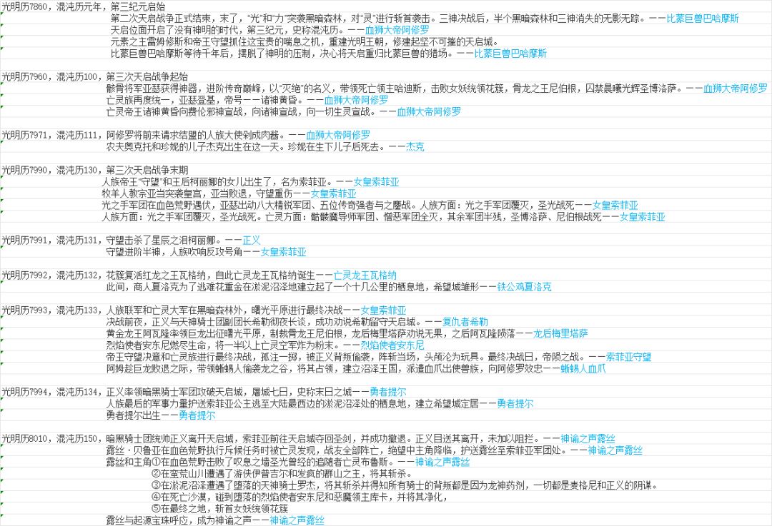 古代战争编年史——2025年再续 4