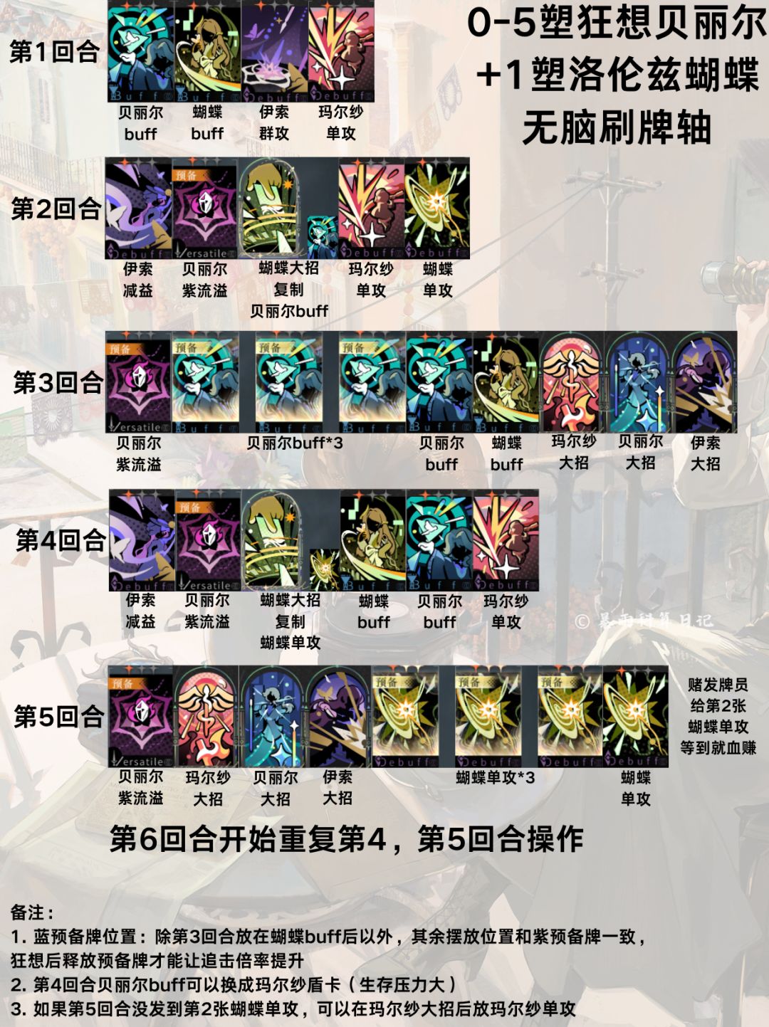 狂想贝丽尔测评:0塑提升95%! 13