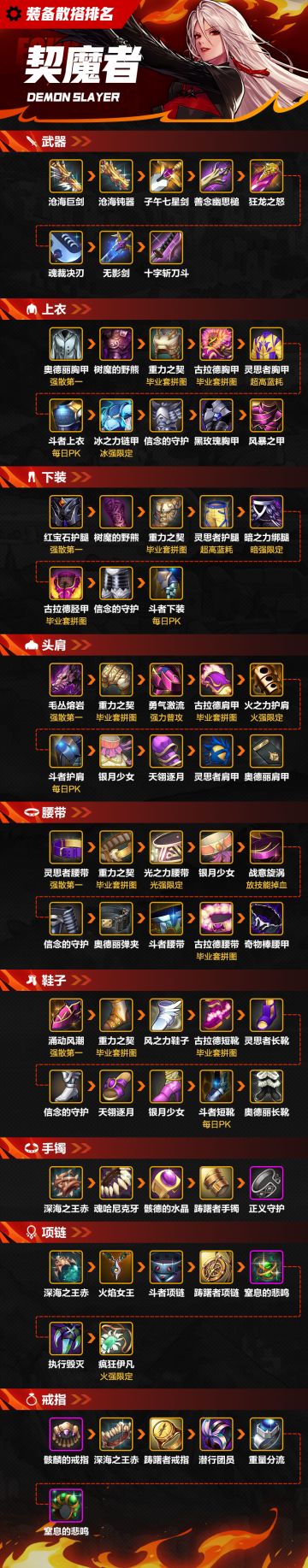 【攻略：装备】一图看完契魔者散搭装备排名