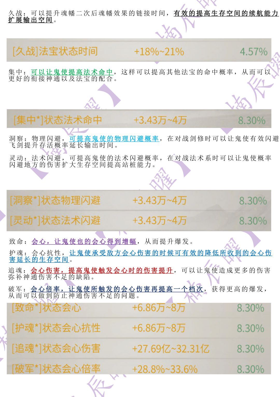 鬼修全境界法宝词条选择分析(魂幡篇) 2