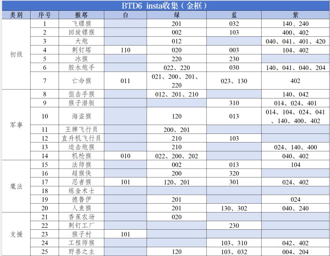 终于全成就啦 7