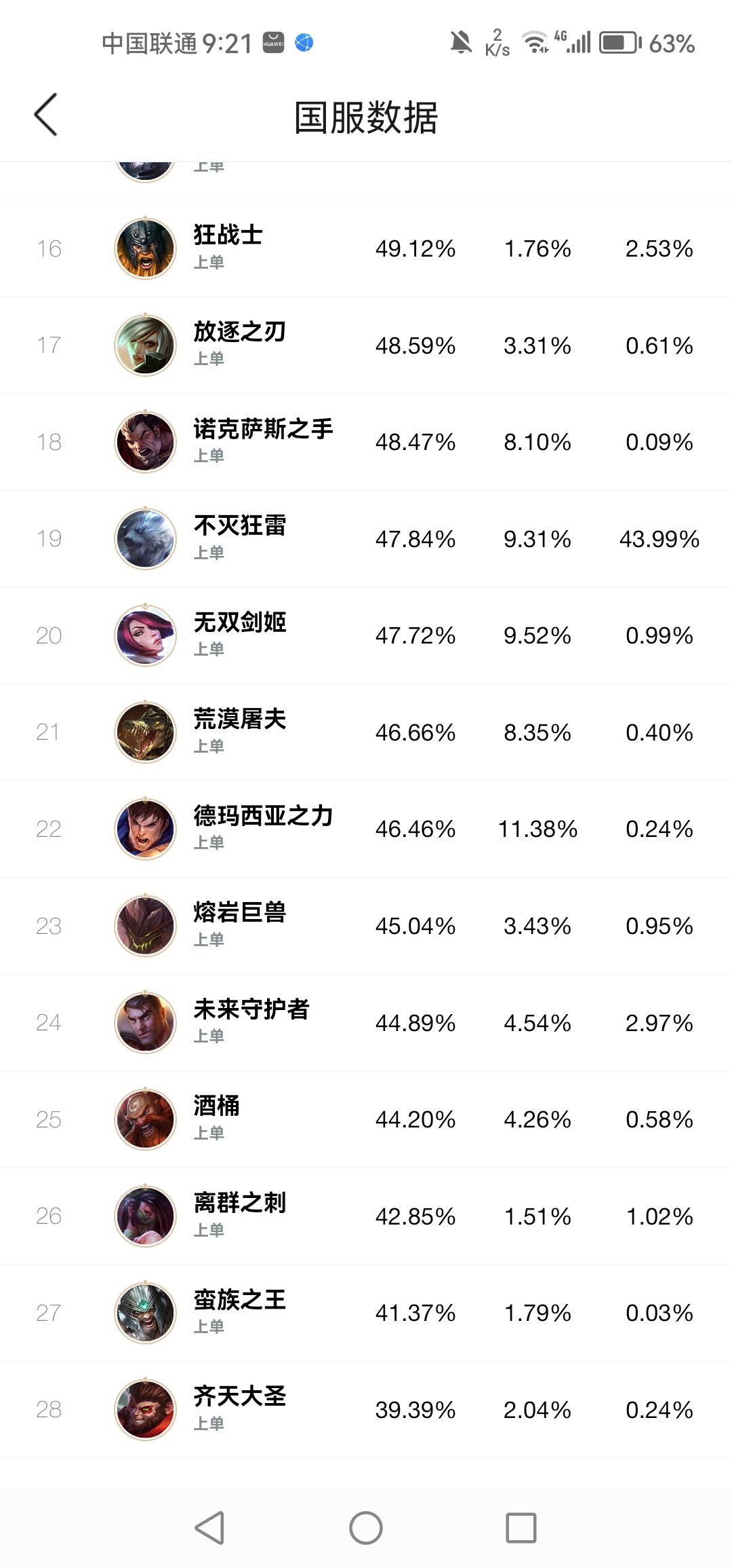 上单诺手就是一坨 2