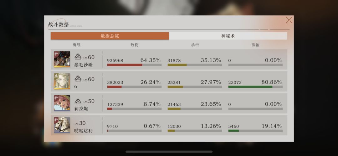 这期邮报，进攻就是最好的防御 2