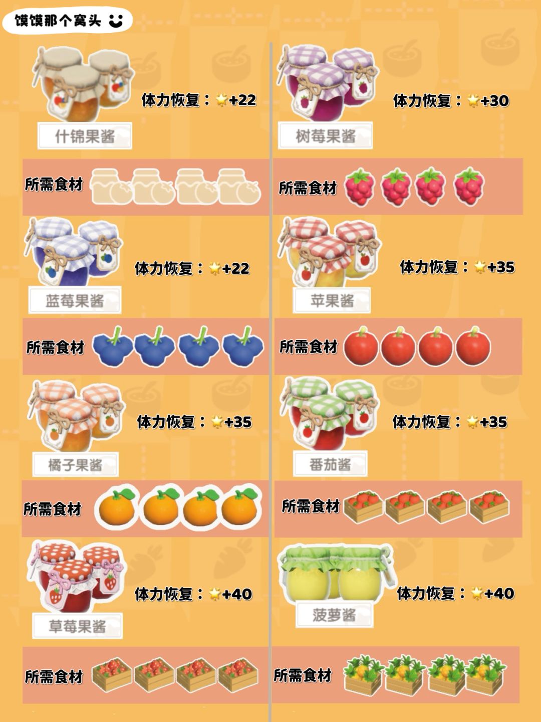 心动小镇1-7级食谱图鉴 2
