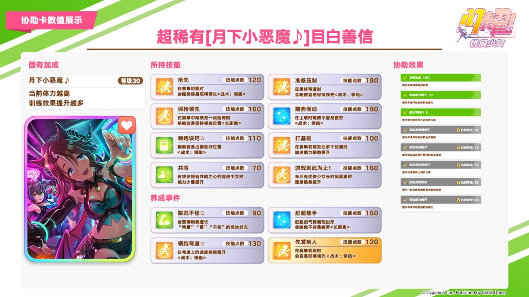 即将登场的养成优俊少女与协助卡数值公开! 3