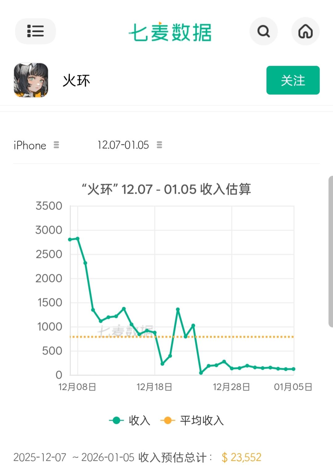 流水统计 2