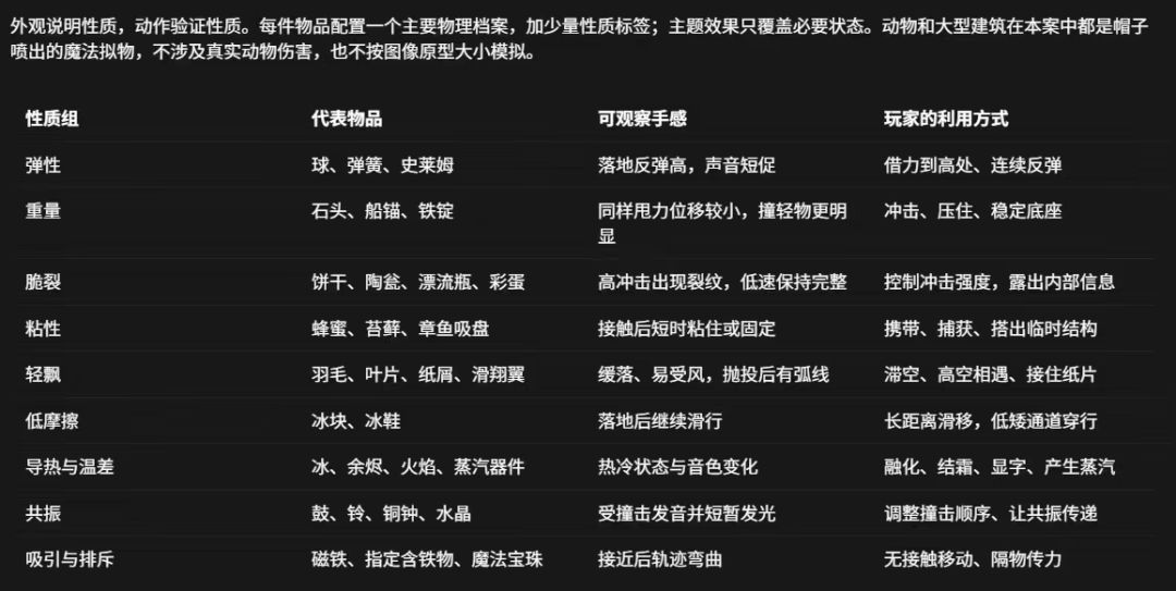 更多的机制,更多故事 4