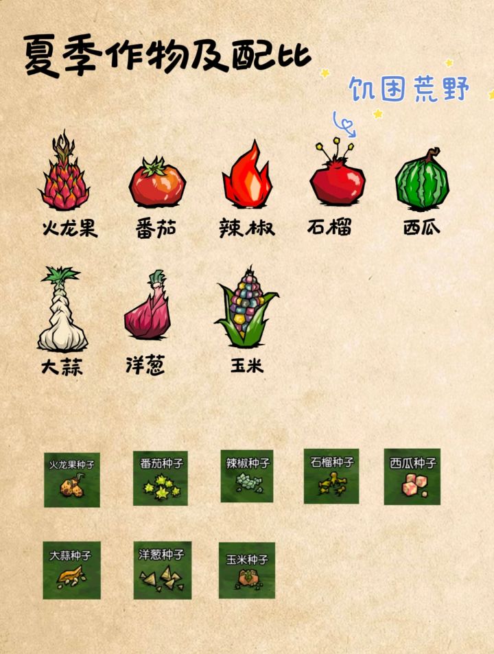 夏冬作物及配比(饥困荒野)截图
