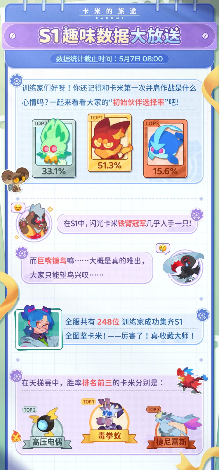 S1赛季·趣味数据大公开! 1