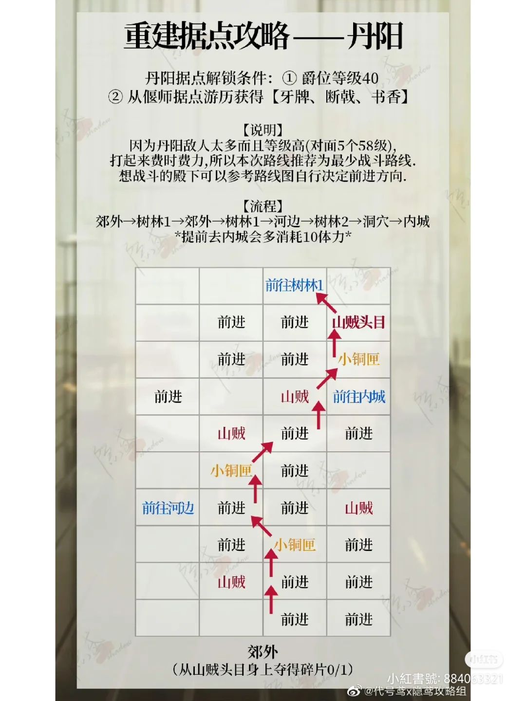 🎉🎉[推荐]🎉🎉《代号鸢》丹阳据点行走路线截图