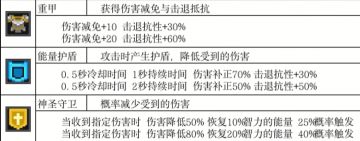 关于伤害补正、伤害减免、伤害降低的猜想，没有求证