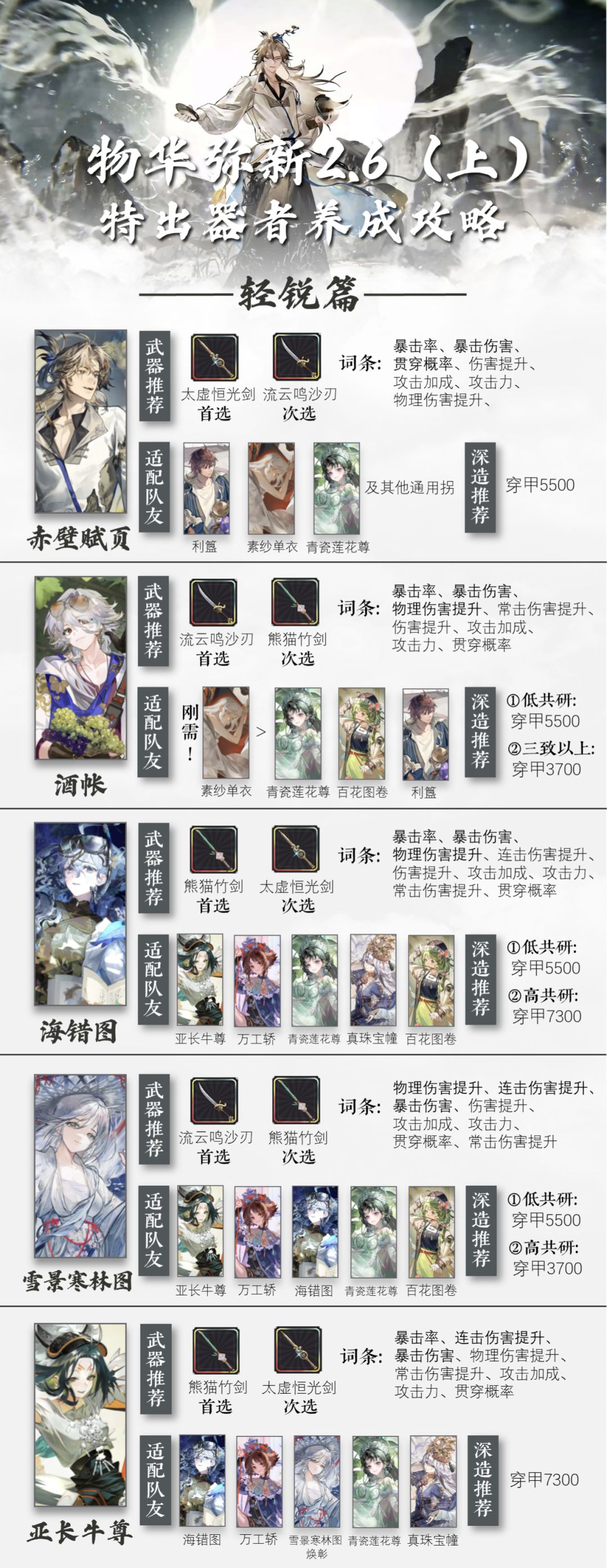 【物华弥新】特出器者养成攻略|2.6(上) 2