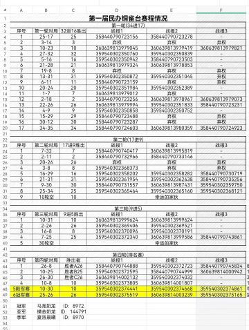 第一届民办【铜雀台】比赛圆满落幕！
