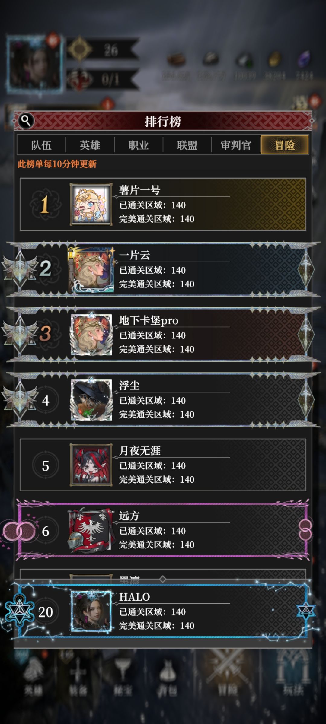 纪念一下,123天,主线通关,140锻4.9威力 6