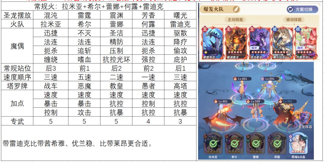 火队拯救计划 3