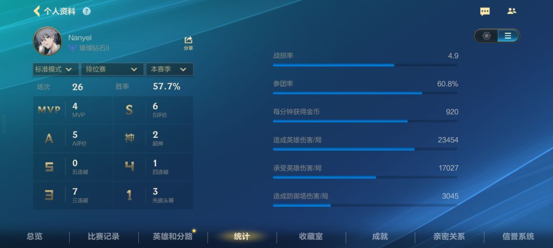 80胜率一夜掉50机制这一块还得是lol 3