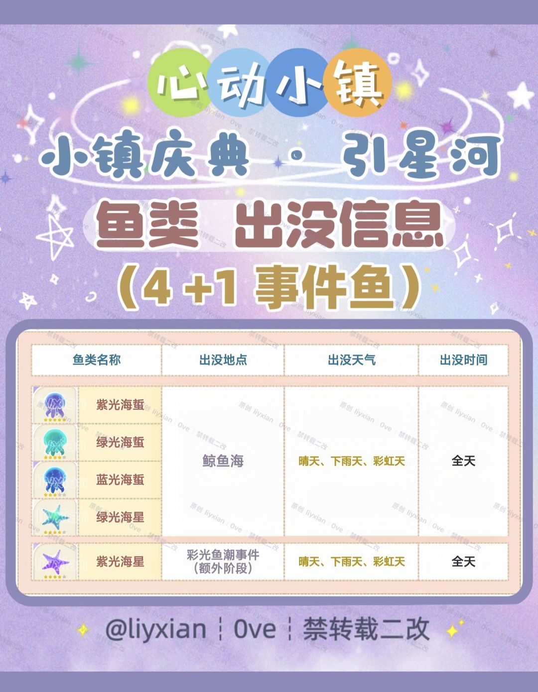 【心动小镇】引星河 5种限定鱼类 出没信息 2