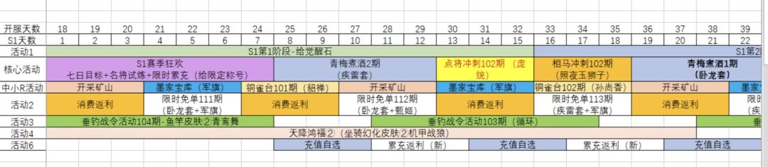 s1活动参考 1