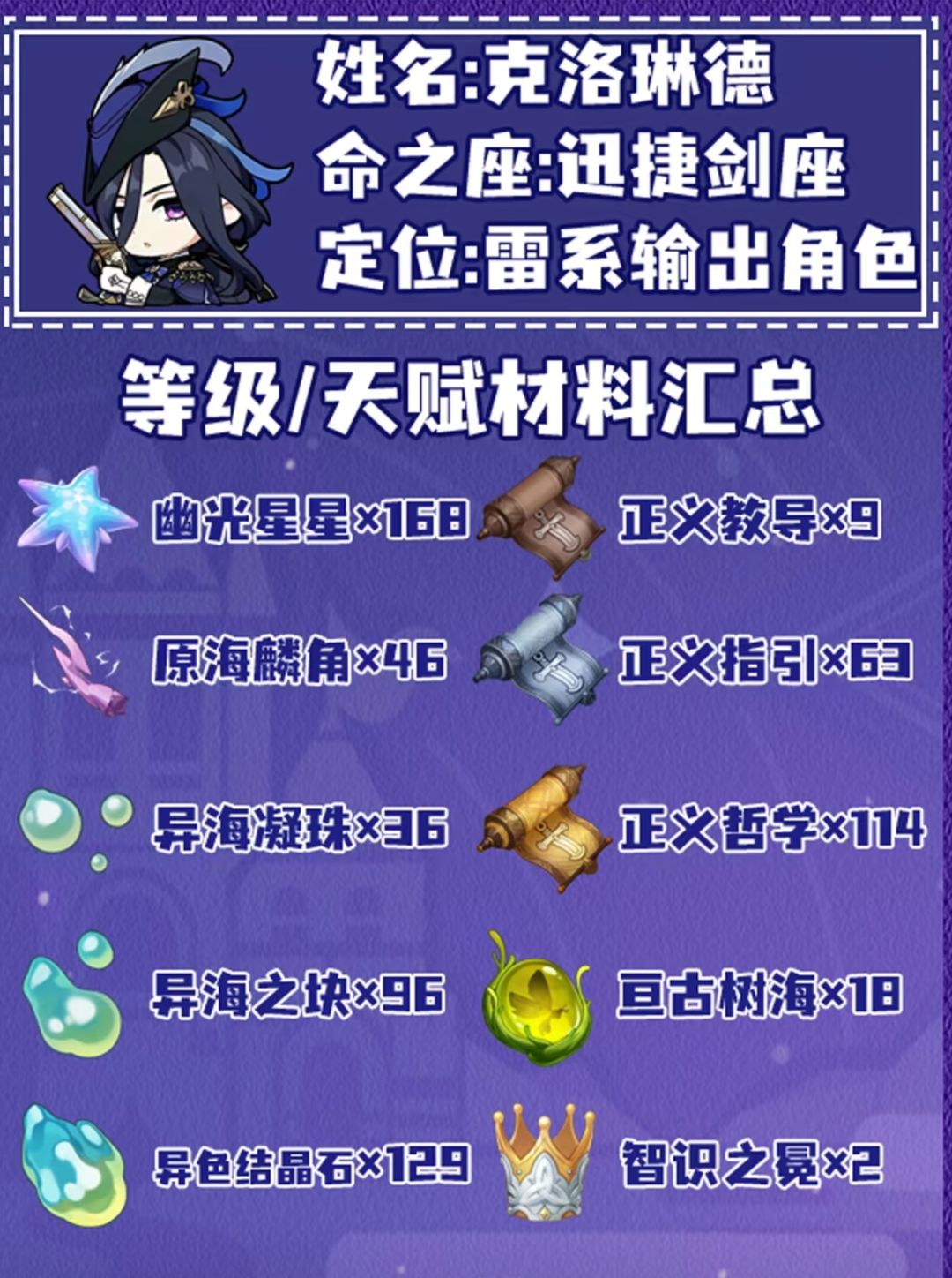 克洛琳德攻略
保证有用#纺坠终久之梦截图