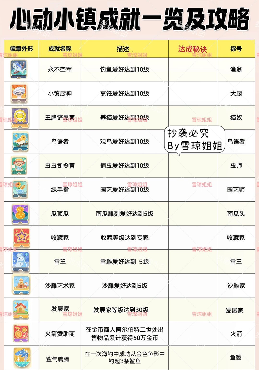 全网首发:心动小镇成就达成秘诀攻略及徽章 3