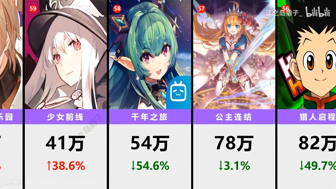 你看看人家截图