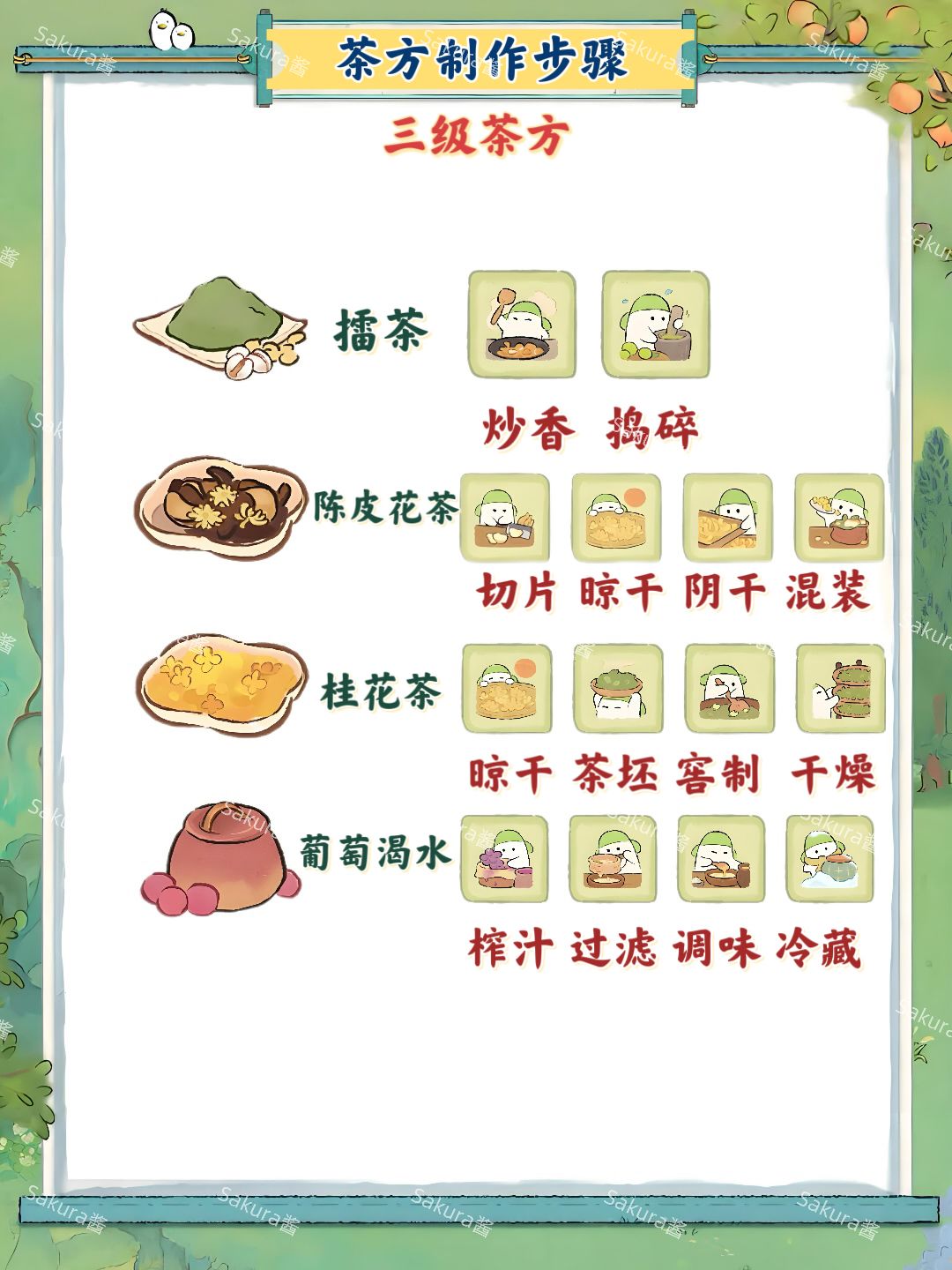 桃源茶园🍵1-3级茶方制作攻略 2