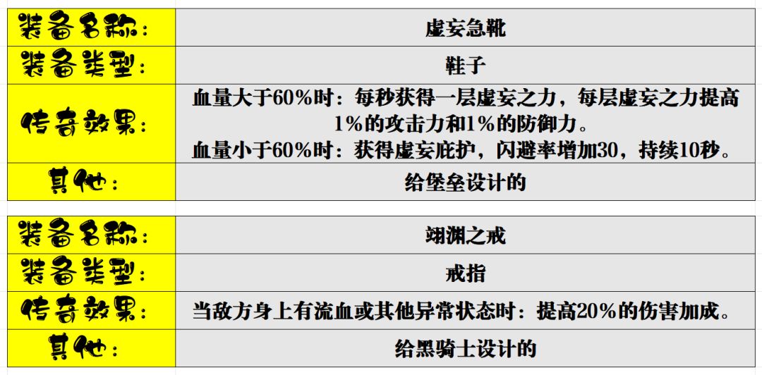 【骑士共铸】+尛皛熊+寂灭之刃 3
