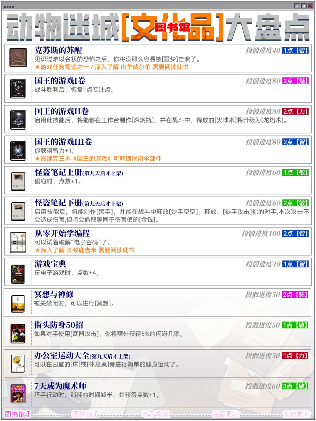 《动物迷城》书籍/电子游戏/影视 大汇总！ 2