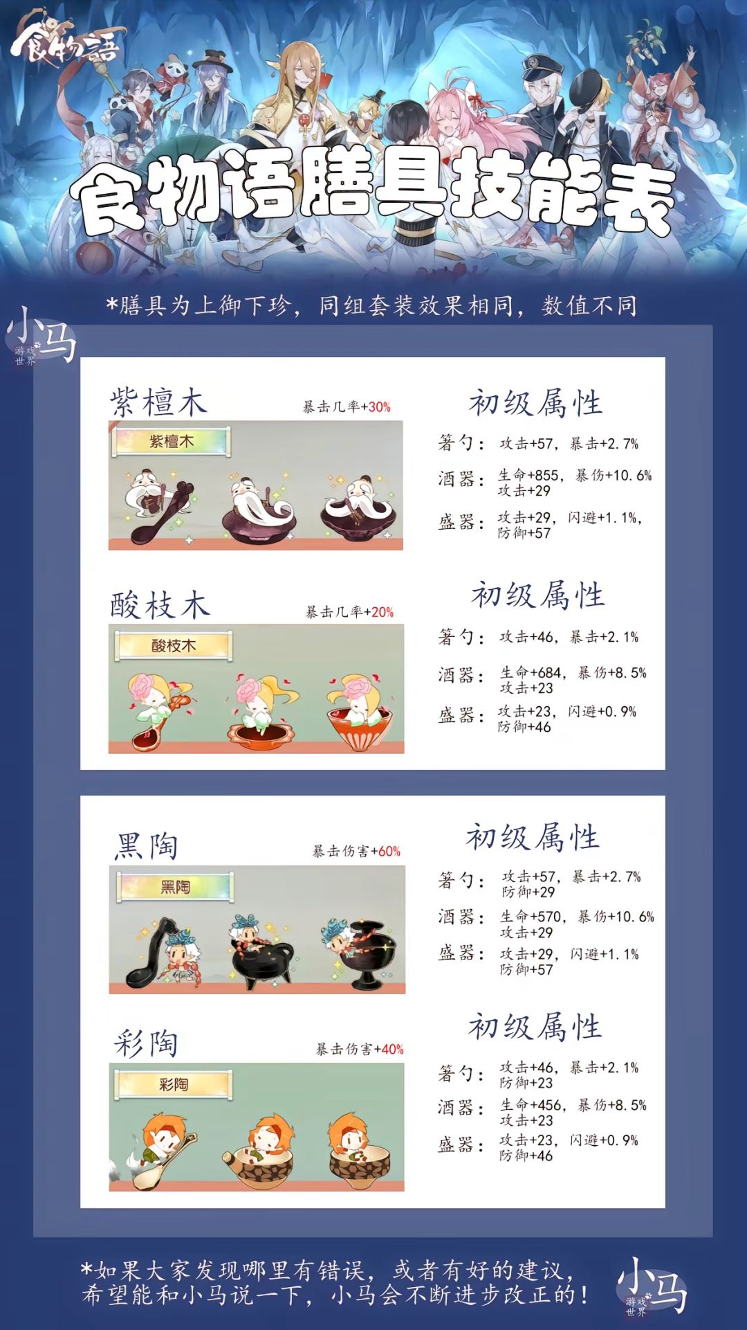 ‼️食物语‼️膳具技能表(珍御对照)(2)‼️ 1