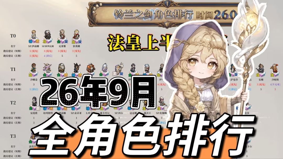 【新手向】26年9月丨全角色排行丨开荒+后期潜力丨综合梳理截图