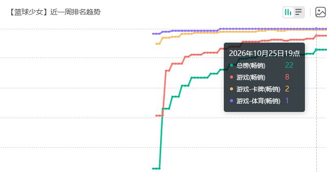 NBA授权联动?篮球少女流水起飞 2