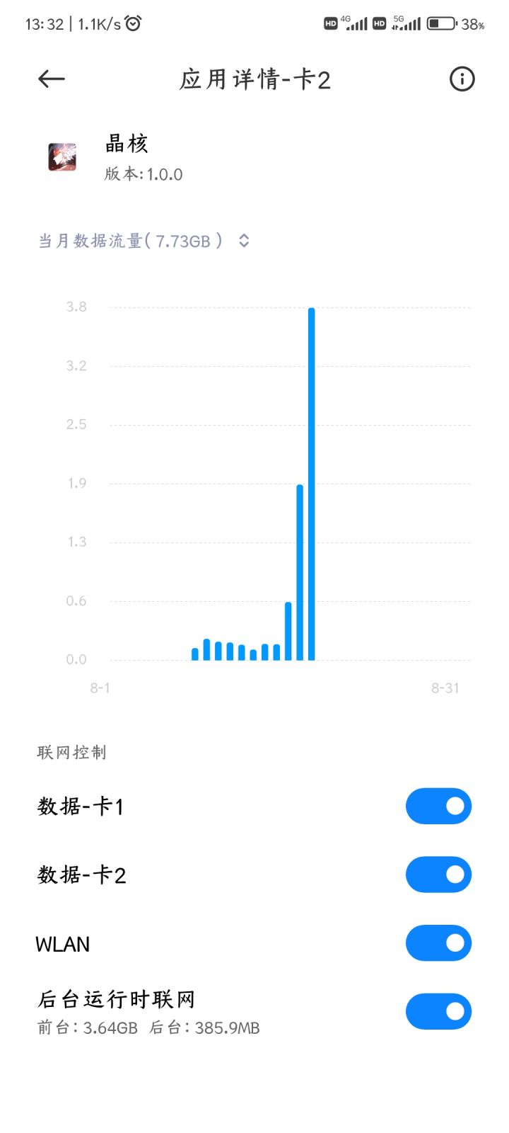 你们有流量消耗的异常情况吗？截图