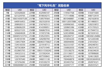 （已开奖）【忍村有活动】松烟锦年皮肤填色活动