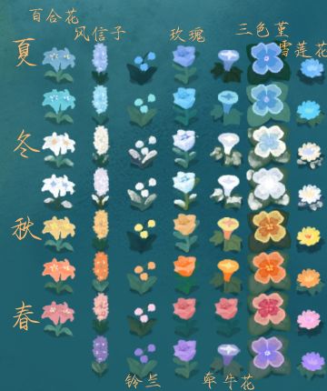 【晚安森林】花花
