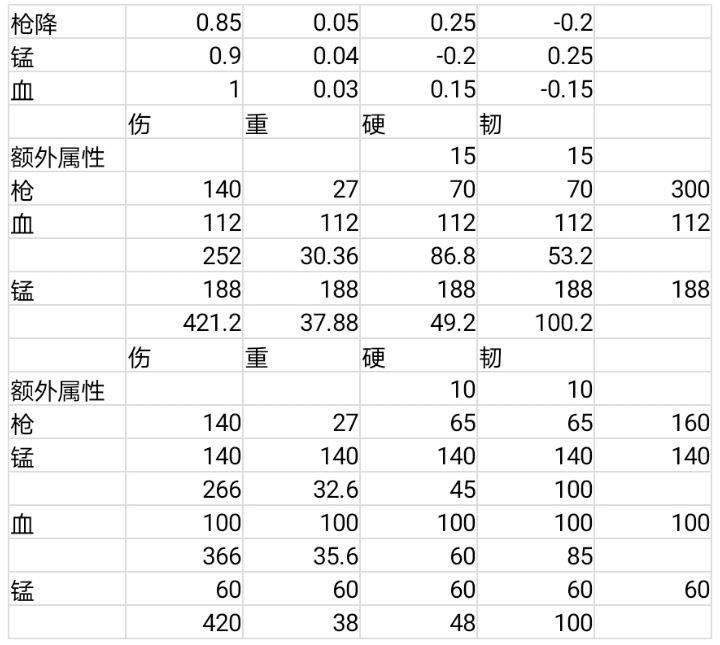 自留神兵方案;琴战戟长枪锥形暗器 3