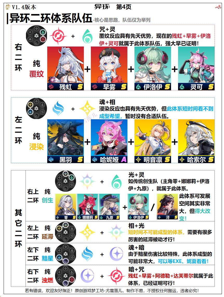 异环:队伍体系讲解,明音凛黑羽如何配队? 4