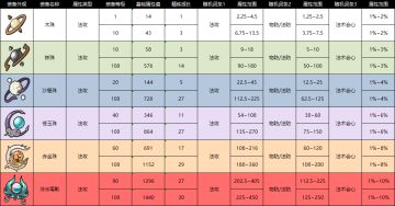 【旅人攻略】装备图鉴——珠