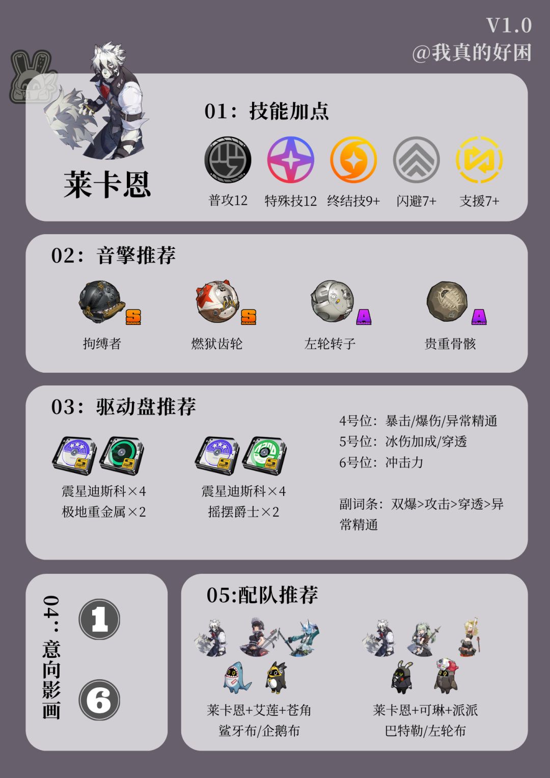 【V1.0攻略】莱卡恩角色养成一图流攻略 1