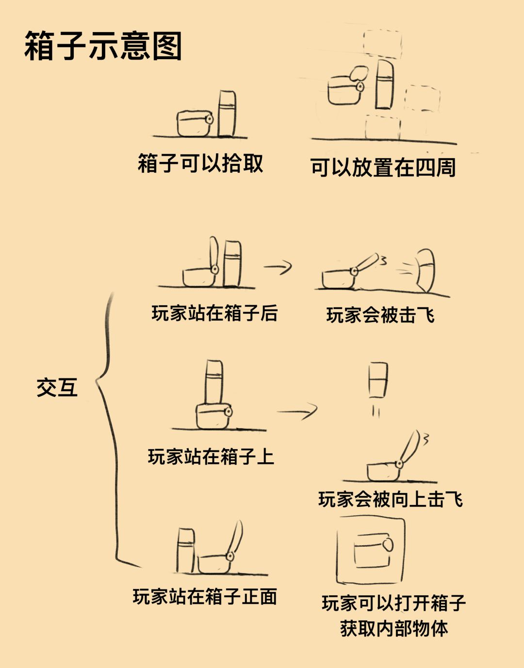 【马玲鼠群】开发日志 #1 3