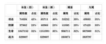 凌波微步，罗袜生尘——最新冰皇洛神玩法推荐