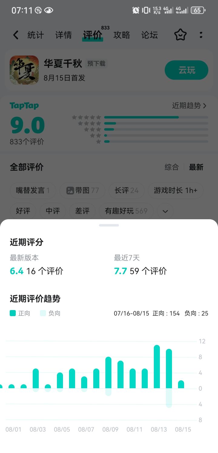 这游戏实际才6.4分截图