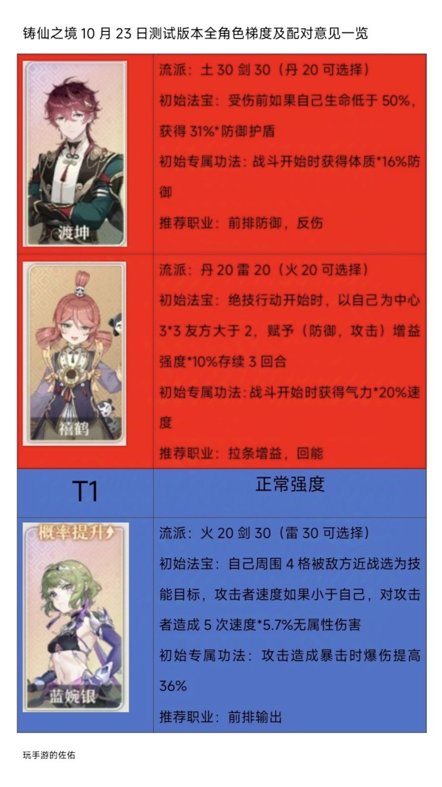 《铸仙之境》10月23日测试角色梯队一览❗ 2