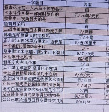 公会晚宴新增题目（新增143道）