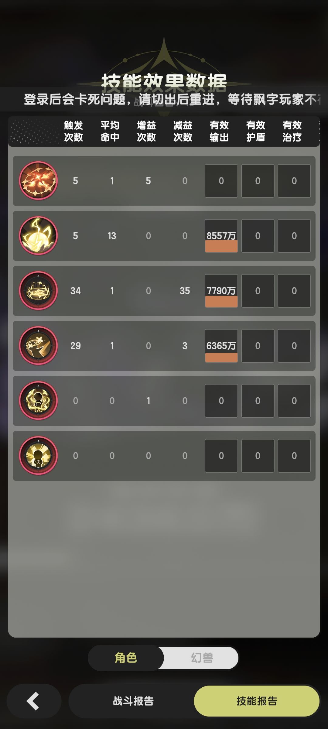 6<3 2