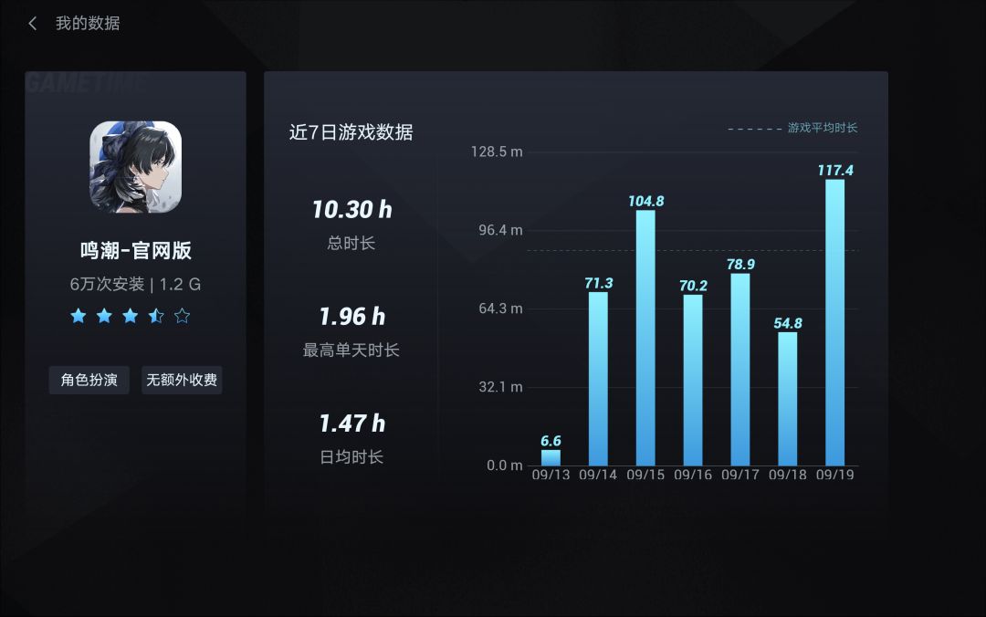 爆肝!兄弟们! 1