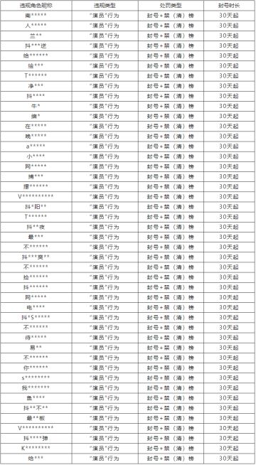 守护公平竞技，峡谷之巅“演员”打击公示(附部分名单)