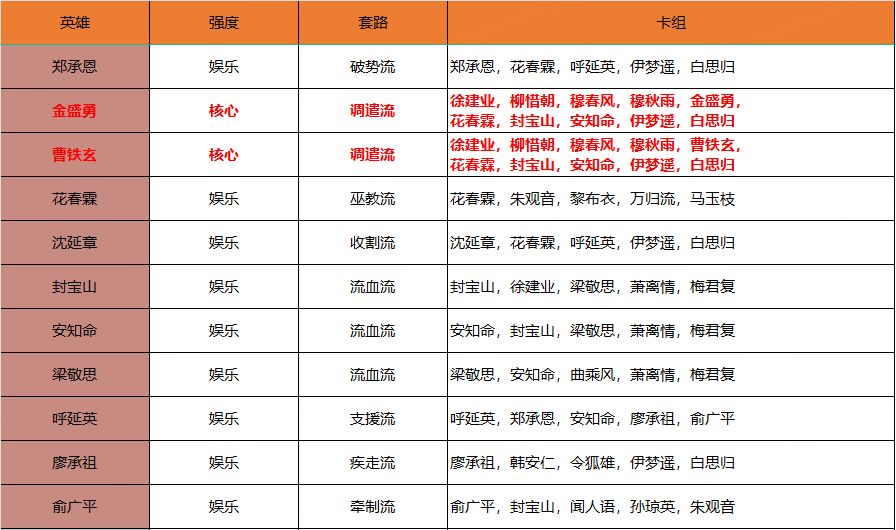 凌霄楼卡组一览,欢迎优化。 2