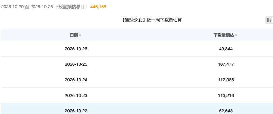 牛大了！篮球少女单日吸金破57万美金！ 3